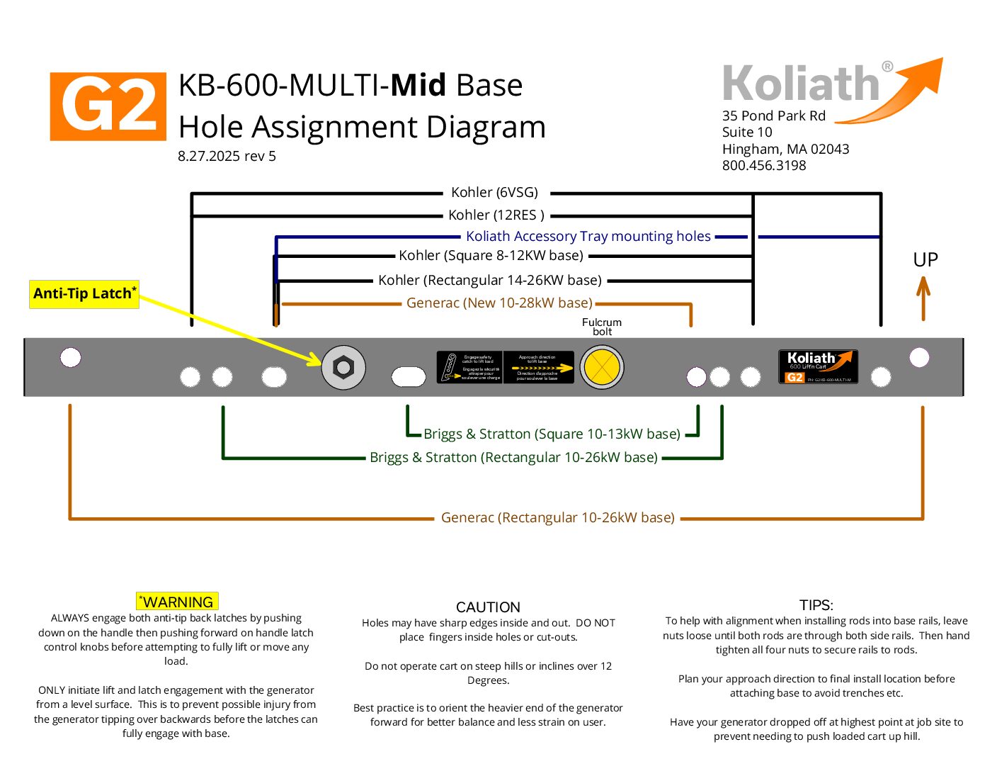 Koliath LB G2 KB 600 MULTI M Base Hole Assignment Diagram 5.0 pdf
