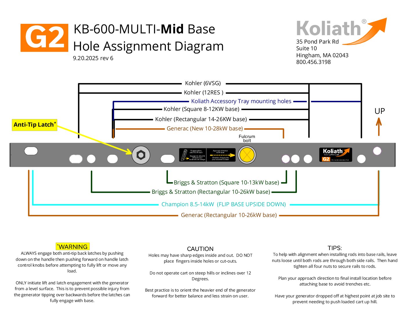 Koliath LB G2 KB 600 MULTI M Base Hole Assignment Diagram 6.0 pdf