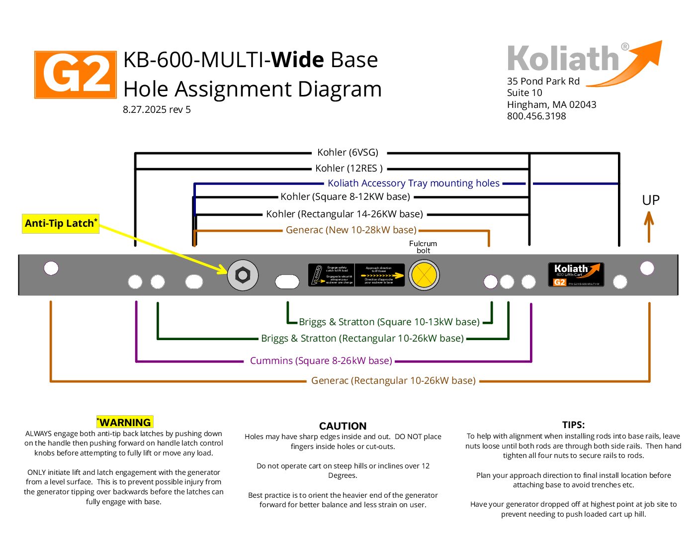 Koliath LB G2 KB 600 MULTI W Base Hole Assignment Diagram 5.0 pdf