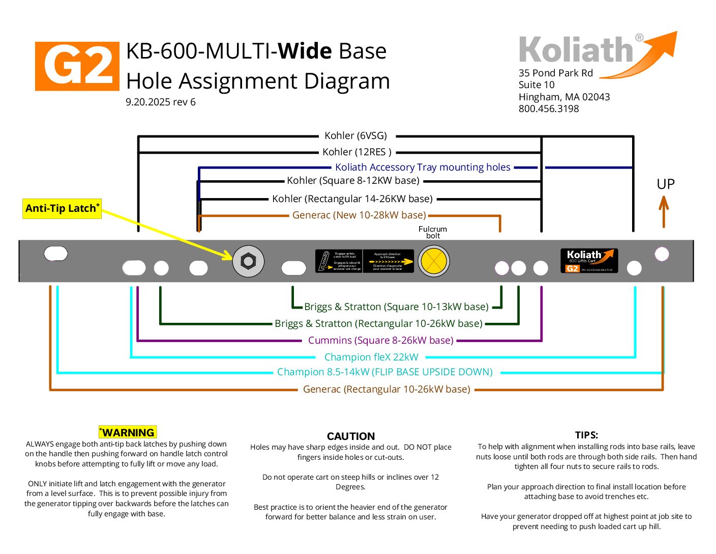 Koliath LB G2 KB 600 MULTI W Base Hole Assignment Diagram 6.0 pdf