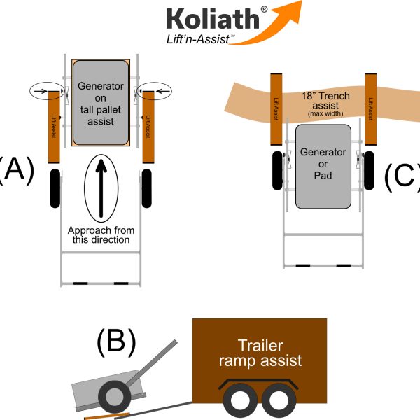 Lift'n-Assist uses information sheet, diagrams of how to use the planks for tall pallets, over trenches and as ramp assists